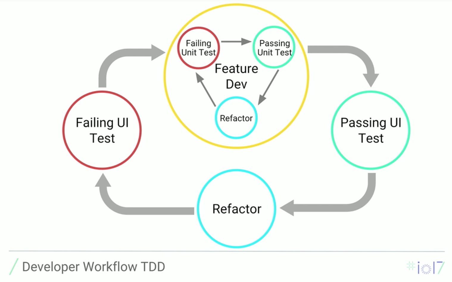 TDD Workflow